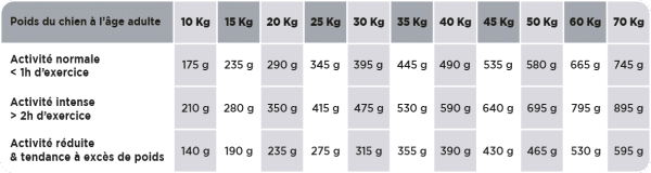 HD OPTIMUM - SMALL & MINI - ADULT DIGEST – Image 5