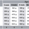 HD OPTIMUM - MEDIUM & MAXI - JUNIOR CROISSANCE – Image 5