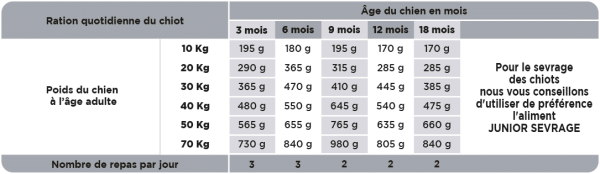 HD OPTIMUM - MEDIUM & MAXI - JUNIOR CROISSANCE – Image 5