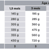 HD OPTIMUM - MEDIUM & MAXI - JUNIOR SEVRAGE – Image 5