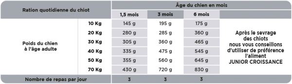 HD OPTIMUM - MEDIUM & MAXI - JUNIOR SEVRAGE – Image 5