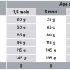 HD OPTIMUM - SMALL & MINI - JUNIOR SEVRAGE & CROISSANCE – Image 4