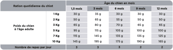 HD OPTIMUM - SMALL & MINI - JUNIOR SEVRAGE & CROISSANCE – Image 4