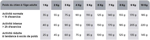 HD OPTIMUM - SMALL & MINI - SENIOR DIGEST – Image 5