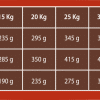 CLASSIC CANIN - ADULTE SENSITIVE – Image 7