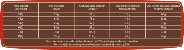 CLASSIC FELIN - ADULTE SENSITIVE – Image 4