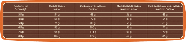 CLASSIC FELIN - ADULTE VOLAILLE – Image 3
